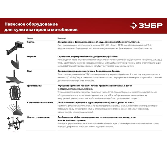 Фрезы гусиные лапки ЗУБР Ф-1 HEX 23, 2 шт для мотоблоков 707108-1