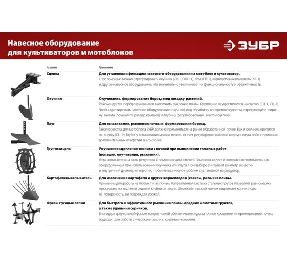 Картофелевыкапыватель для мотоблоков ЗУБР КВ-2 без сцепки 707103-2