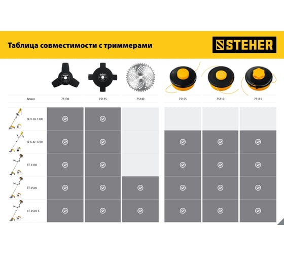 Катушка для триммера STEHER BTH-10C М10x1.25LH 75115