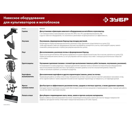 Поворотная лопата-отвал для мотоблоков ЗУБР л-1 1000 мм 707109-1