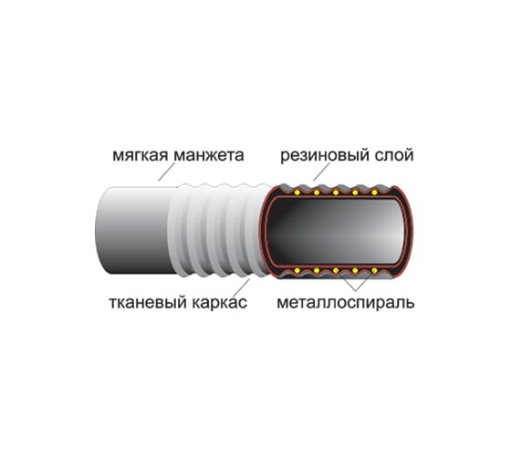 Рукав резинотканевый напорный с текстильным каркасом тип ВГ (18 мм; 1 м) Спец ОГН-РУК-18