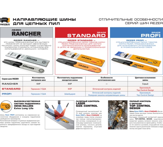 Шина направляющая Rancher 506 L 10 H (50 см; 1.6 мм; 0.404") для цепных пил Rezer 04.001.00007 1