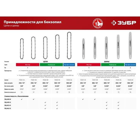 Цепь для бензопил ЗУБР Универсал тип 2 (0.325"; 0.058"; 18"; 72 звена) 70302-45