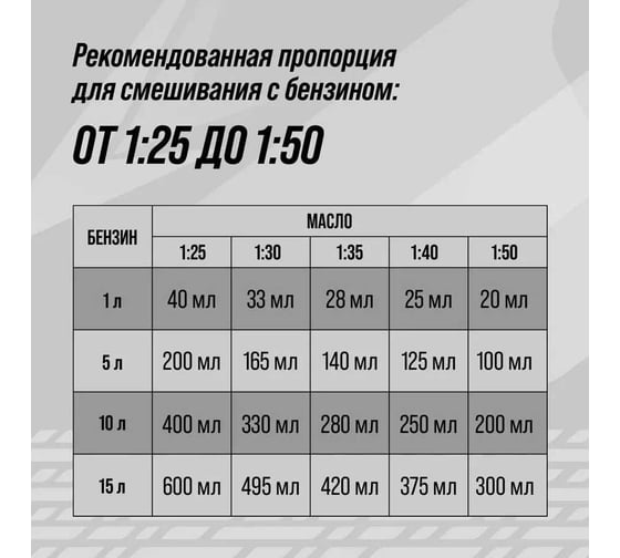 Масло двухтактное туба 200 мл ВМПАВТО 9208