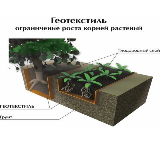 Геотекстиль 120 садовый и строительный 1,6х25м, 40 м2 XGLASS 120002
