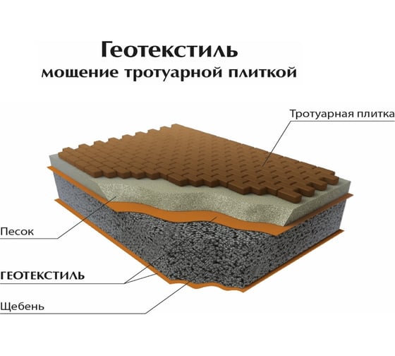 Материал укрывной Дачник нетканый, белый, марка 40, 3.2x10 м, 32 кв.м. XGLASS 340001