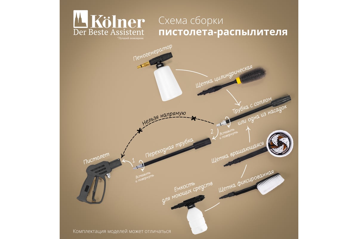 Пистолет для мойки высокого давления KHPG 22МРа Kolner 8140200120 -  выгодная цена, отзывы, характеристики, фото - купить в Москве и РФ