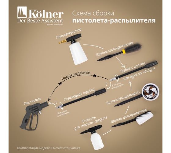 Пистолет для мойки высокого давления KHPG 22МРа Kolner 8140200120