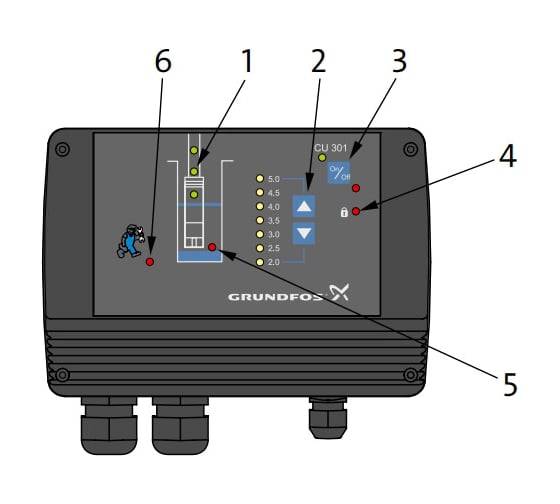 Блок управления CU 301 GRUNDFOS 96436753
