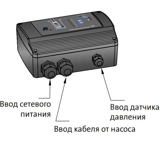 Блок управления CU 301 GRUNDFOS 96436753