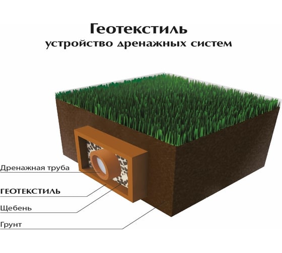 Материал укрывной нетканый марка 40 Дачник 3.2x10 м, 32 кв.м., чёрный XGLASS 340033