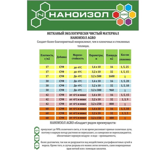 Материал укрывной белый АГРО 17 32 кв.м, 3.2х10 м НАНОИЗОЛ 4610003800321