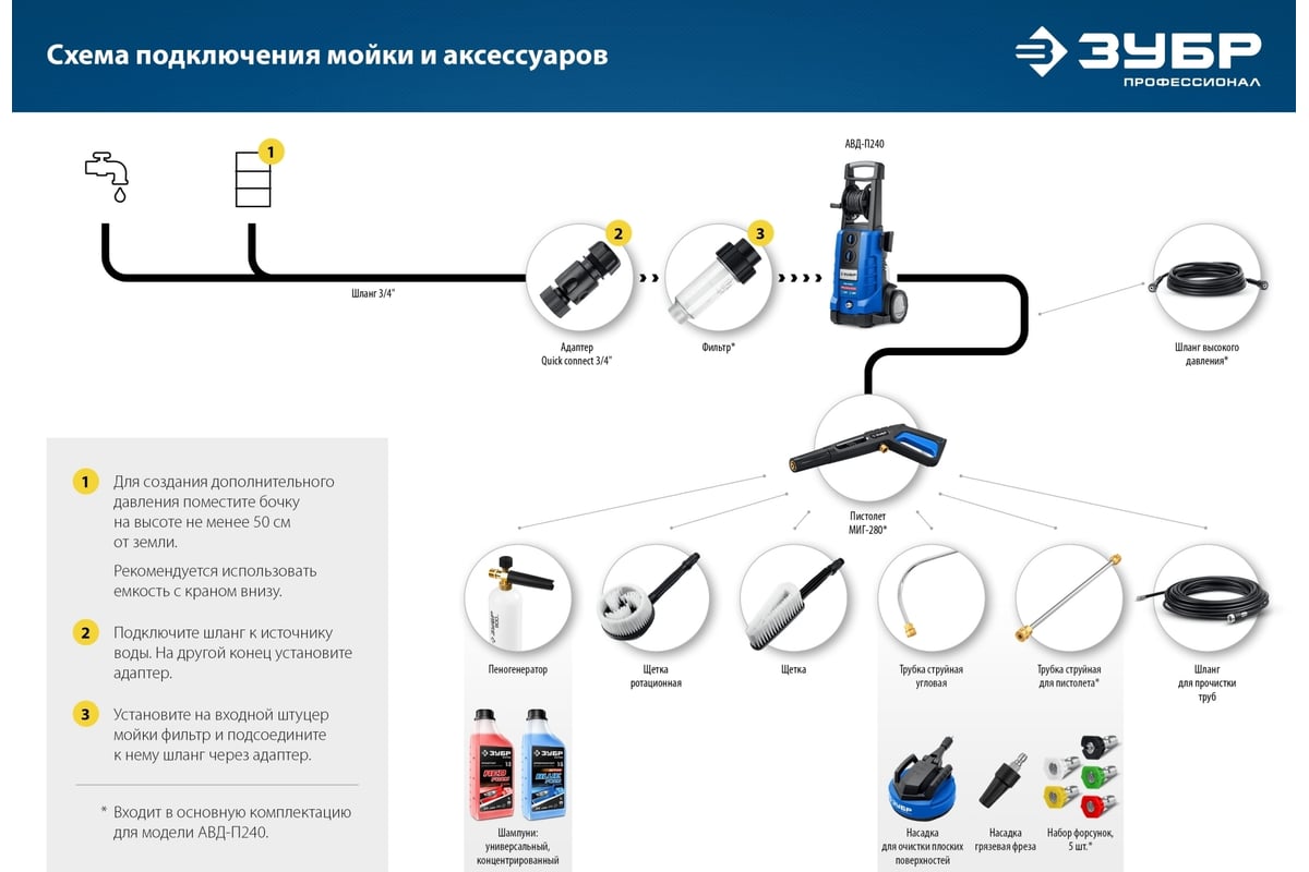 Ротационная щетка ЗУБР Миг-280 для минимоек с пистолетом 70403-280-2