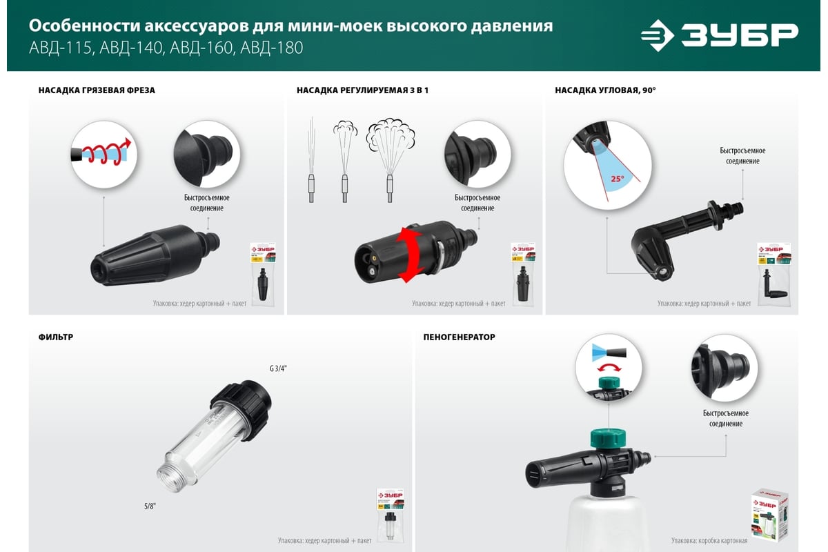 Насадка грязевая фреза ЗУБР Миг-180 для минимоек с пистолетом 70404-180