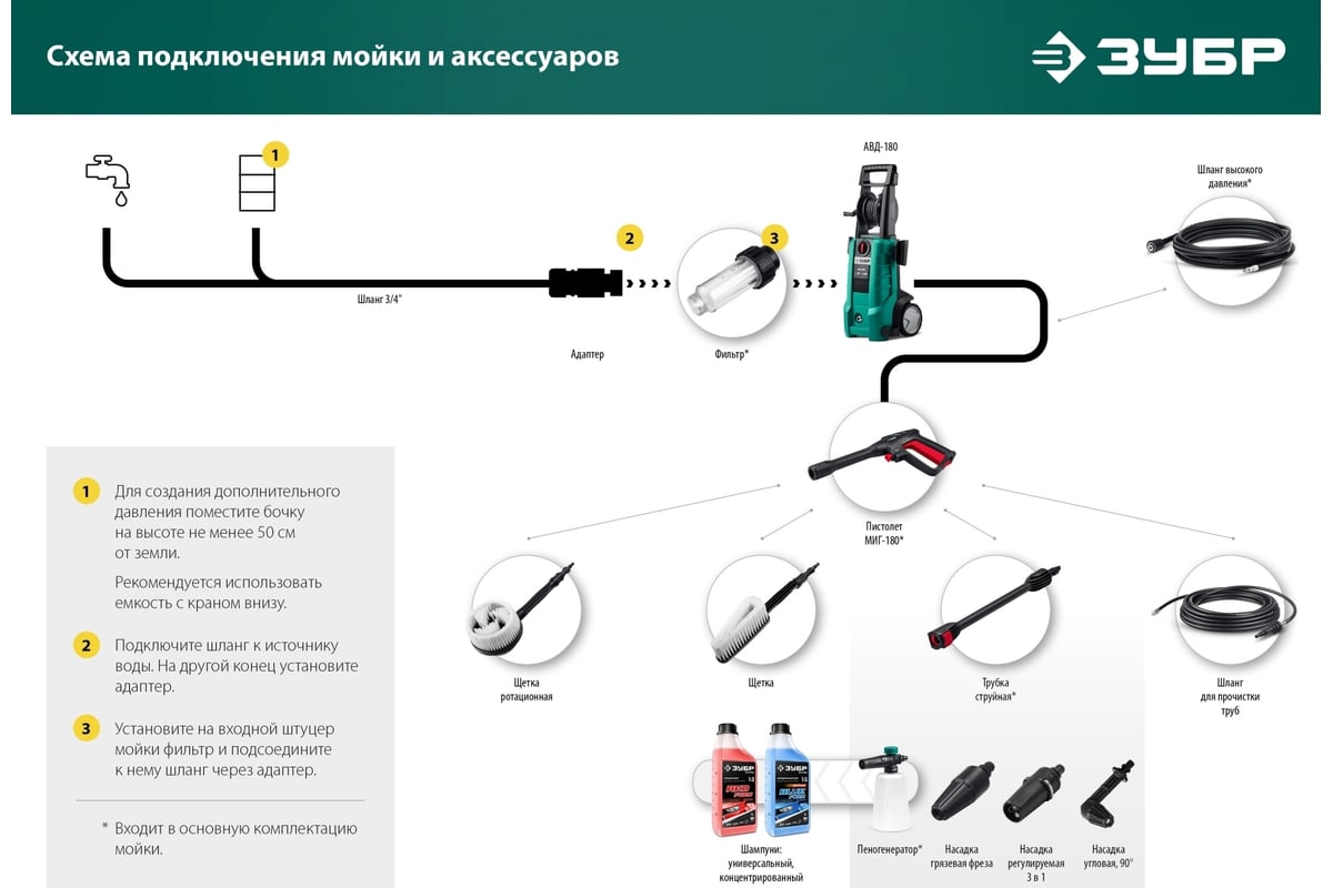 Принцип и устройство работы пенной насадки LS3 PA, FDR В1, idrobase ZX и т.д.