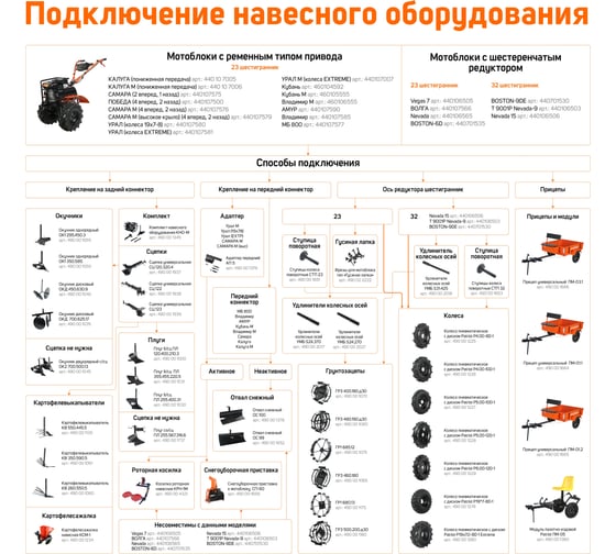 Окучник дисковый ТИП.1 (без сцепки) ОКД 450.630.9 PATRIOT 490001040 