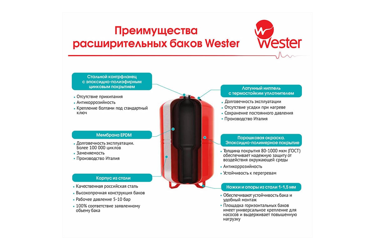 Мембранный бак для водоснабжения (горизонтальный) WAO 50 Wester 0-14-0970 -  выгодная цена, отзывы, характеристики, фото - купить в Москве и РФ