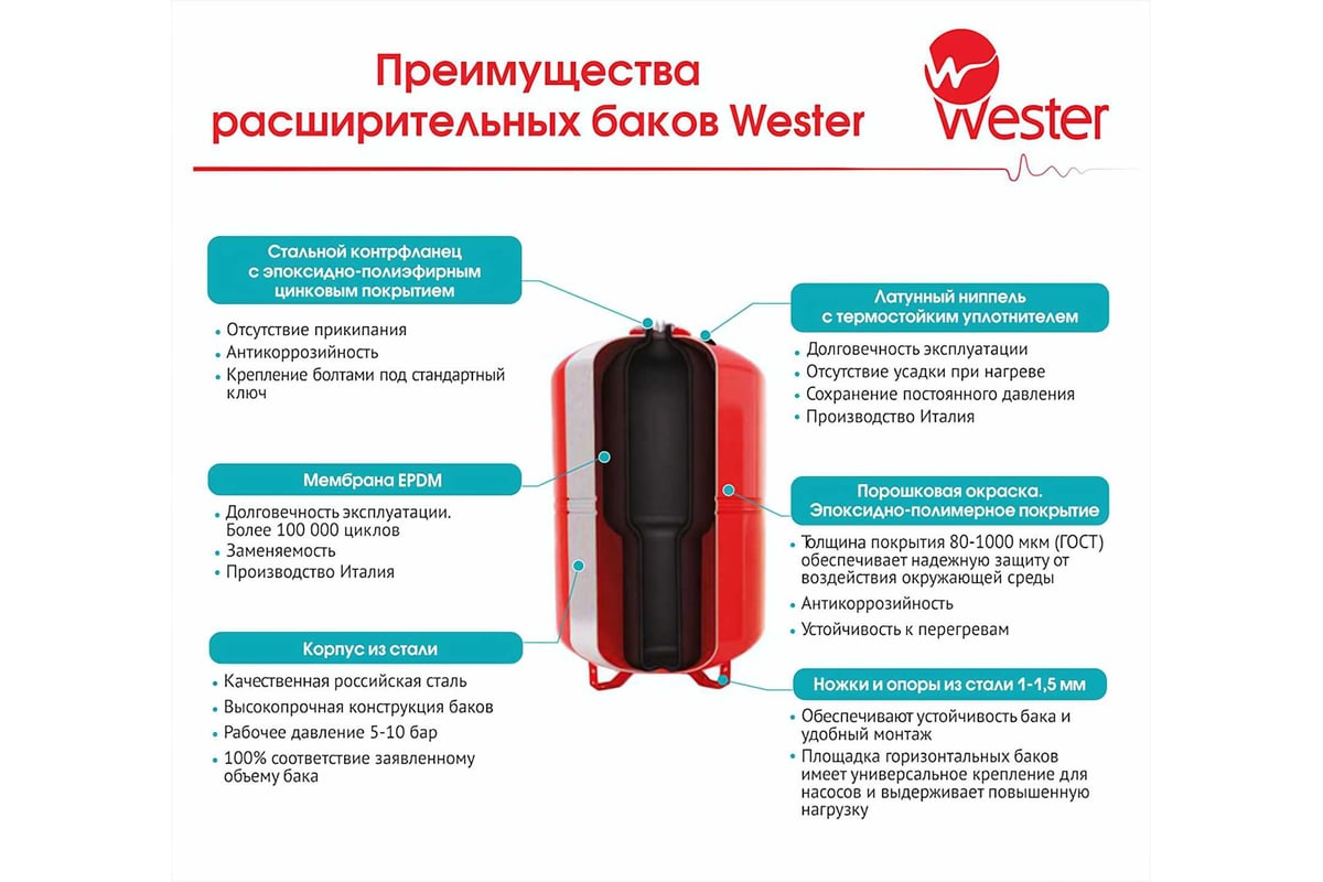 Мембранный бак для водоснабжения WAV 100 Wester 0-14-1140 - выгодная цена,  отзывы, характеристики, фото - купить в Москве и РФ