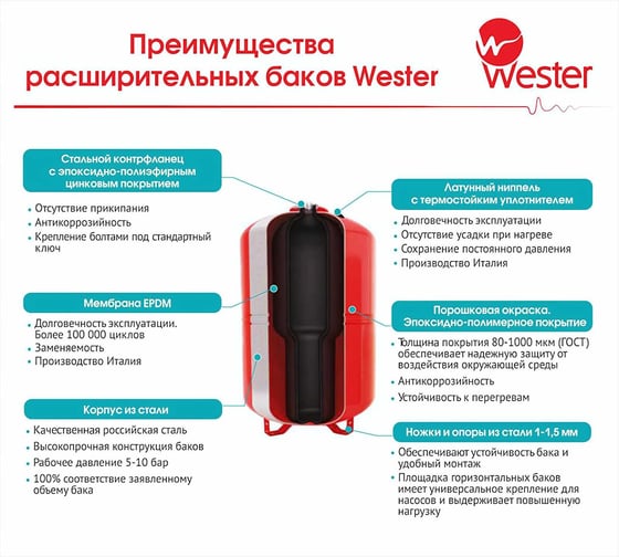 Мембранный бак для водоснабжения WAV 150 Wester 0-14-1160