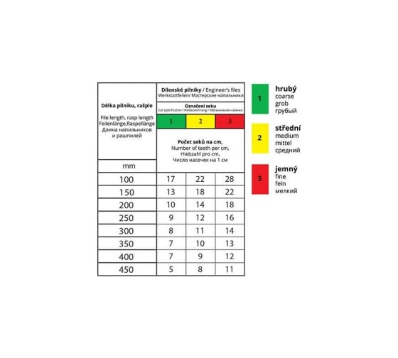 Напильник для заточки цепей (D=5,2 L=200, Зернистость 3) AJAX 286212205235