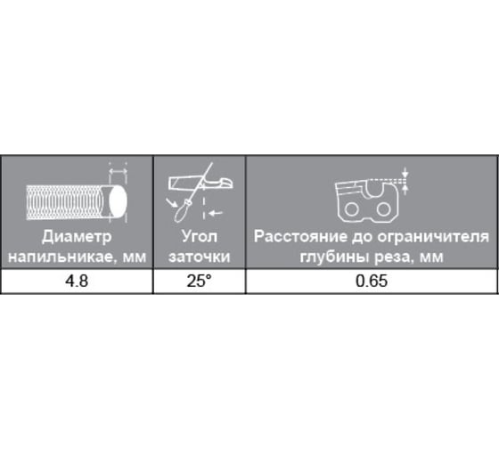 Цепь пильная в кольце 21LP (18"; 1.5 мм; 0.325"; 72 зв.) DDE 249-761 