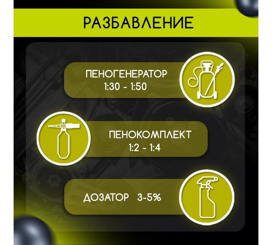 Автошампунь Basic Defender Auto 10540