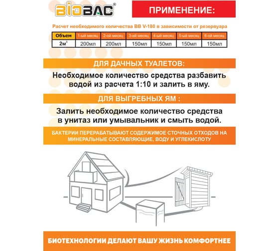 Биологическое средство для выгребных ям БиоБак BB-V180