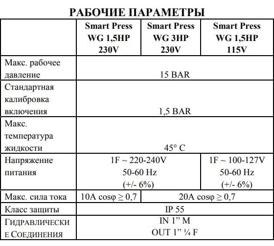 Система управления SMART PRESS WG 1,5 DAB 60113308