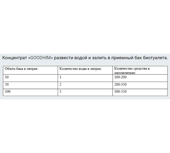 Средство для дачных туалетов и выгребных ям (0.5 л, концентрат) Goodhim 49563
