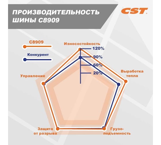 Шина массивная 5.00-8 C8909 CST C8909221012