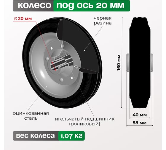 Колесо Серия 53 (160х40х20 мм) Tellure rota 533110