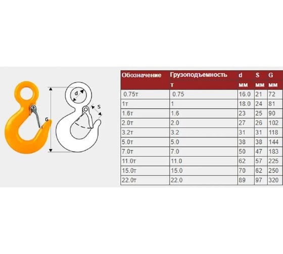 Крюк чалочный с ушком КанТраст 1,5 т КЧ32015