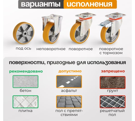 Колесо большегрузное под ось (150 мм; 600 кг, полиуретан TR/алюминий) Tellure Rota 651104