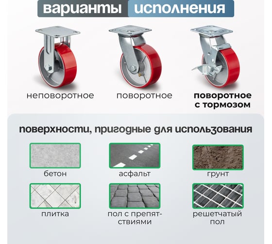 Колесо поворотное с тормозом (150 мм; игольчатый подшипник; грузоподъемность 300 кг; чугун; полиуретан) СТЕЛЛА-ТЕХНИК N29150CPUB1