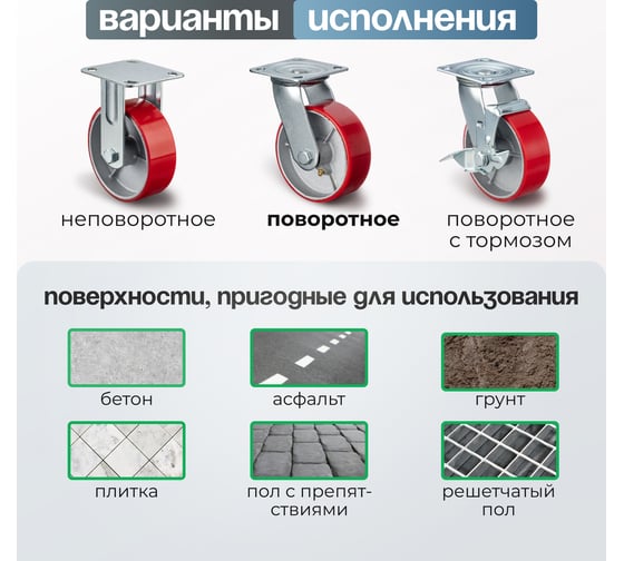 Колесо поворотное (150 мм; игольчатый подшипник; грузоподъемность 300 кг; чугун; полиуретан) СТЕЛЛА-ТЕХНИК N29150CPU