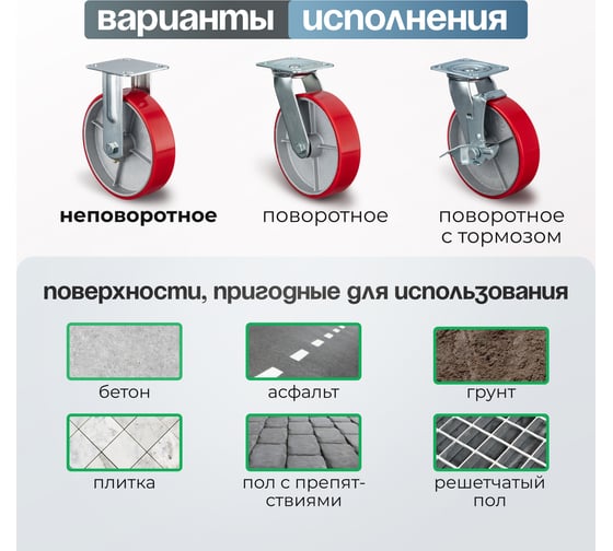 Колесо неповоротное (200 мм; игольчатый подшипник; грузоподъемность 350 кг; чугун; полиуретан) СТЕЛЛА-ТЕХНИК N29200CPUF