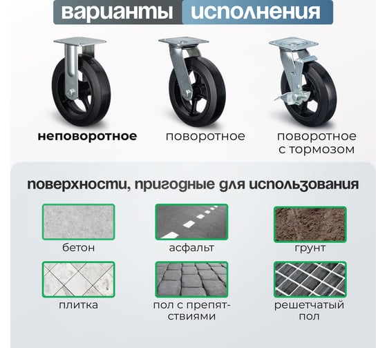 Колесо неповоротное (200 мм; игольчатый подшипник; грузоподъемность 240 кг; чугун; резина) СТЕЛЛА-ТЕХНИК N29200F
