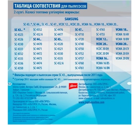 Комплект фильтров TH 003SM для пылесосов SAMSUNG 2 шт TOP HOUSE 392838