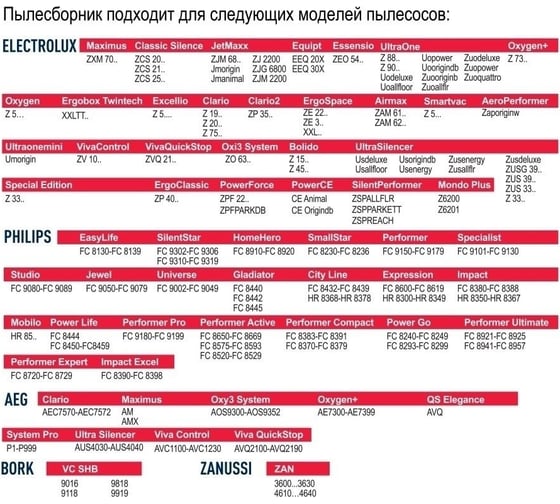 Пылесборник для пылесосов Electrolux, Philips, Zanussi Tatkraft 13865