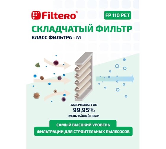 Фильтр складчатый FILTERO FP 110 PET Pro для пылесосов Karcher WD 2, WD 3 05778