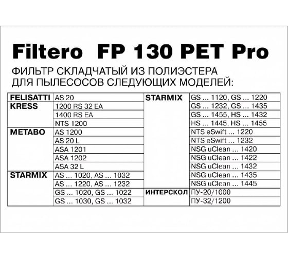 Фильтр складчатый FP 130 PET Pro для пылесосов KRESS, METABO, STARMIX, ИНТЕРСКОЛ Filtero 05795