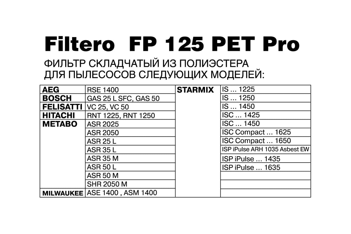 Фильтр складчатый FP 125 PET Pro для пылесосов BOSCH, METABO, STARMIX  Filtero 05794 - выгодная цена, отзывы, характеристики, фото - купить в  Москве и РФ