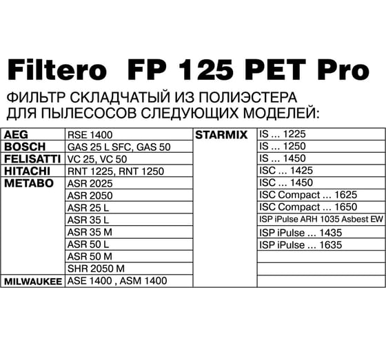 Фильтр складчатый FP 125 PET Pro для пылесосов BOSCH, METABO, STARMIX Filtero 05794 
