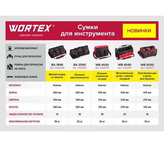 Сумка для инструмента WORTEX TB 4040 0323174