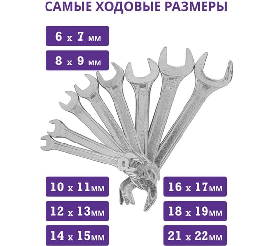 Набор рожковых ключей Помощник 6x7, 8x9, 10x11, 12x13, 14x15, 16x17, 18x19, 21x22 мм, 8 предметов 5084MP(57308)