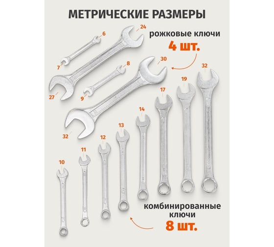 Ключи комбинированные ISMA набор 12пр Isma-5198(58556)
