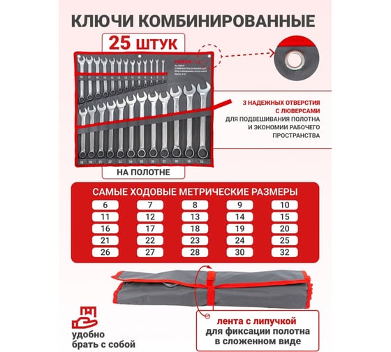 Набор комбинированных ключей Forcekraft 25 пр, на полотне FK-5261P(29935)