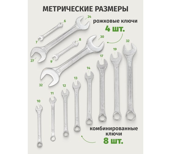 Набор комбинированных и рожковых ключей Помощник  12 предметов в пластиковом держателе 5198(57293)