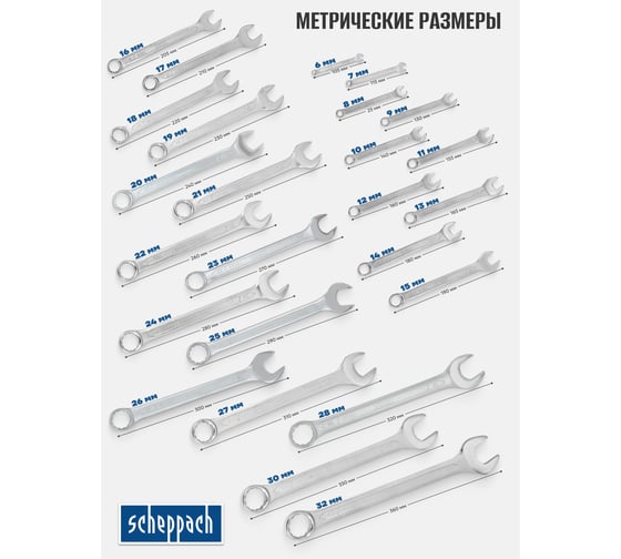 Набор комбинированных ключей Scheppach 6-28, 30, 32 мм, 25 предметов Sch-5261P(59129)