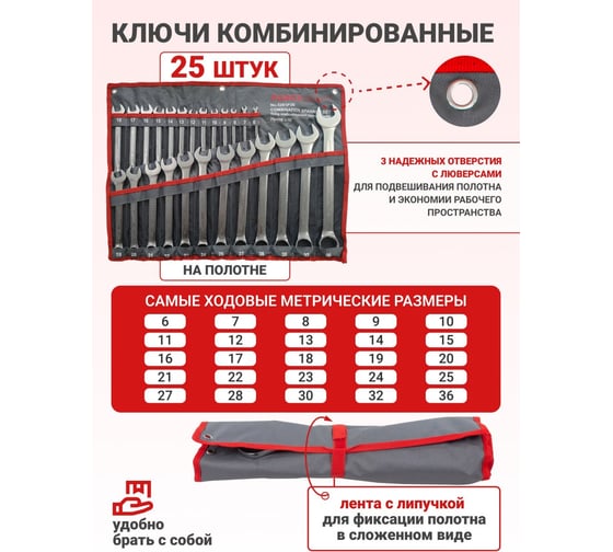 Набор ключей Forcekraft комбинированных 25 пр, на полотне FK-5261P36(29936)